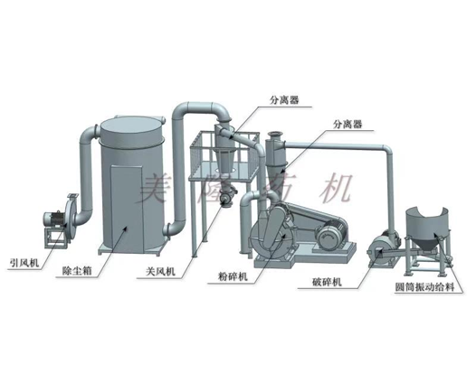 TF-700分粒式无尘粉碎机组